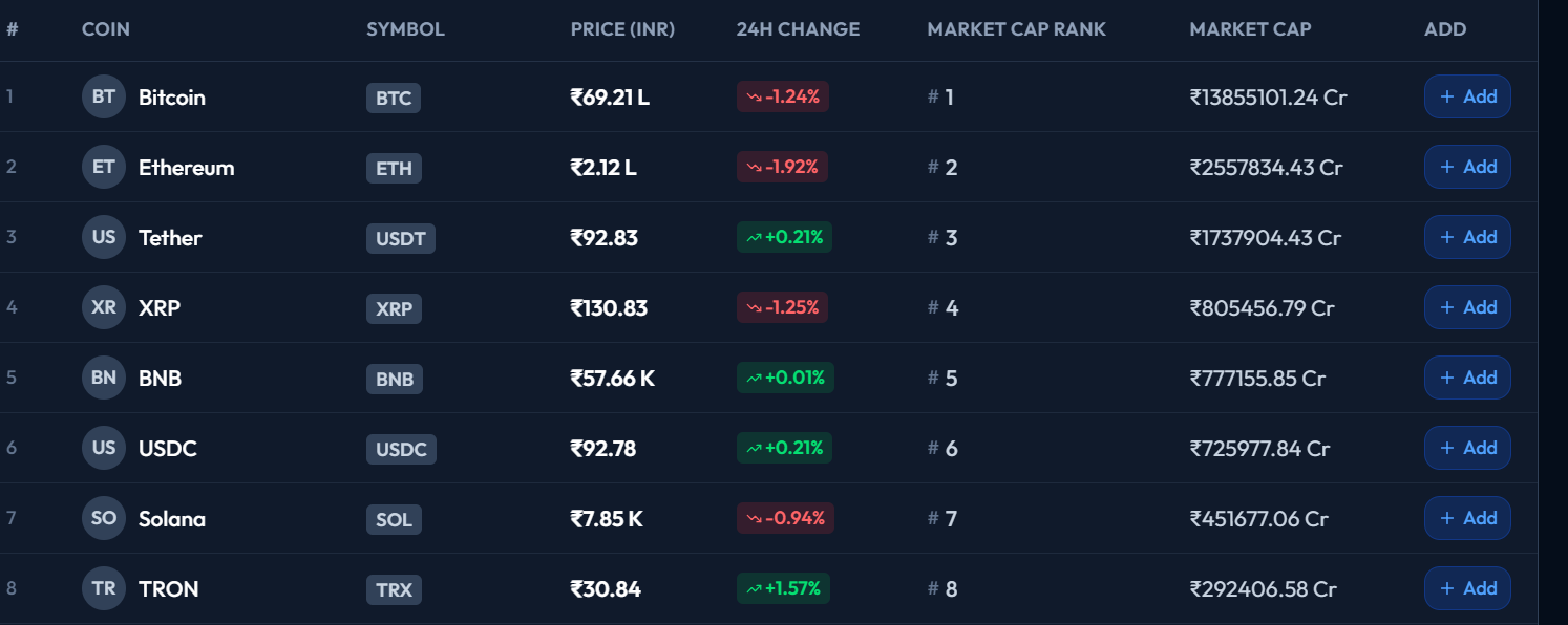 Financial Screener - screener